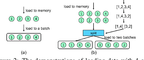 Figure 3 for Decision Propagation Networks for Image Classification