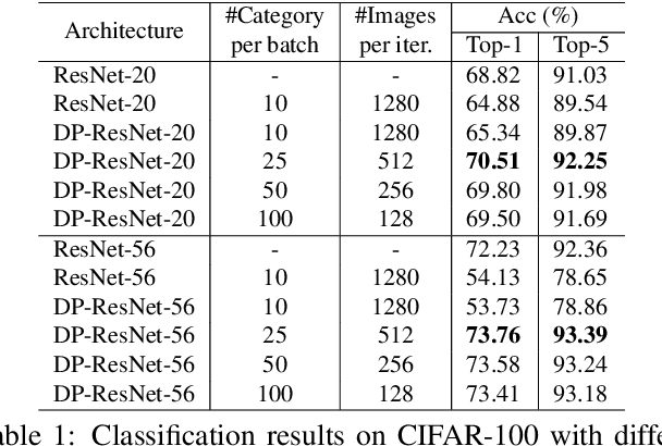 Figure 2 for Decision Propagation Networks for Image Classification