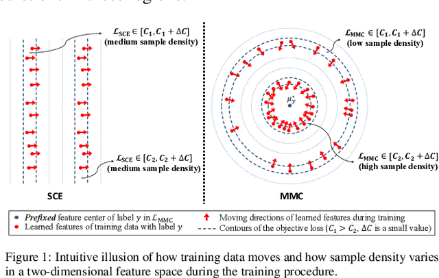Figure 1 for Rethinking Softmax Cross-Entropy Loss for Adversarial Robustness