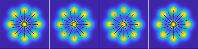 Figure 1 for Bridging Mean-Field Games and Normalizing Flows with Trajectory Regularization