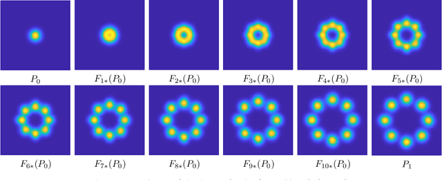 Figure 3 for Bridging Mean-Field Games and Normalizing Flows with Trajectory Regularization