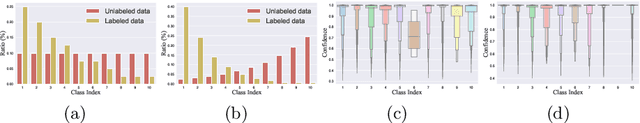 Figure 1 for RDA: Reciprocal Distribution Alignment for Robust Semi-supervised Learning
