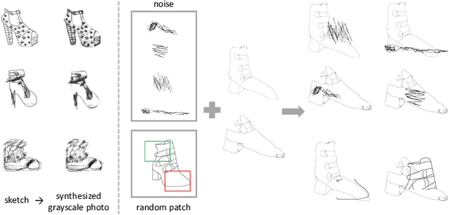 Figure 3 for An Unpaired Sketch-to-Photo Translation Model