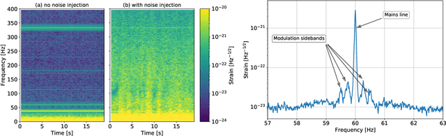 Figure 1 for Machine-learning non-stationary noise out of gravitational wave detectors