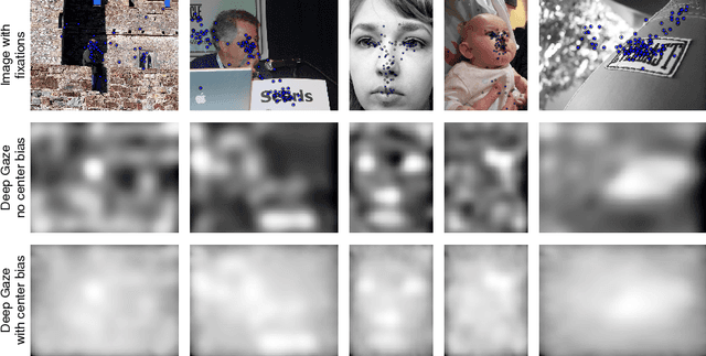Figure 1 for Deep Gaze I: Boosting Saliency Prediction with Feature Maps Trained on ImageNet