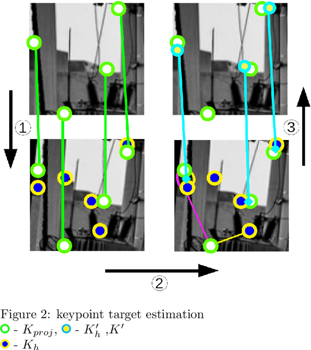 Figure 2 for GoodPoint: unsupervised learning of keypoint detection and description