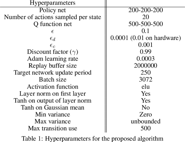 Figure 2 for Continuous-Discrete Reinforcement Learning for Hybrid Control in Robotics