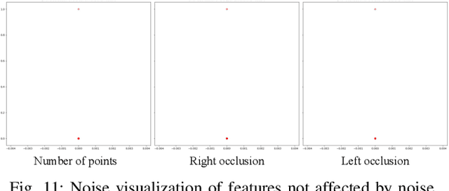 Figure 3 for MARF: Multiscale Adaptive-switch Random Forest for Leg Detection with 2D Laser Scanners