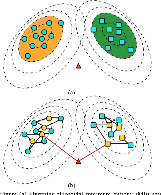 Figure 3 for Robust training on approximated minimal-entropy set