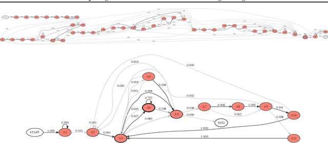 Figure 4 for Hijacking Malaria Simulators with Probabilistic Programming