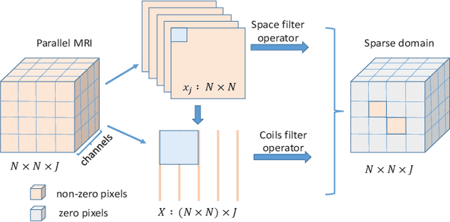 Figure 1 for Model-based Convolutional De-Aliasing Network Learning for Parallel MR Imaging