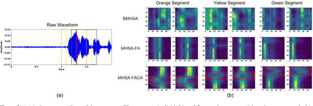 Figure 2 for Improving Speech Emotion Recognition Through Focus and Calibration Attention Mechanisms