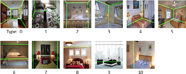 Figure 1 for Edge-Semantic Learning Strategy for Layout Estimation in Indoor Environment