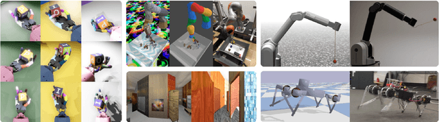 Figure 1 for Robot Learning from Randomized Simulations: A Review