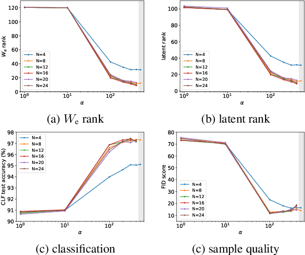 Figure 3 for Implicit Greedy Rank Learning in Autoencoders via Overparameterized Linear Networks