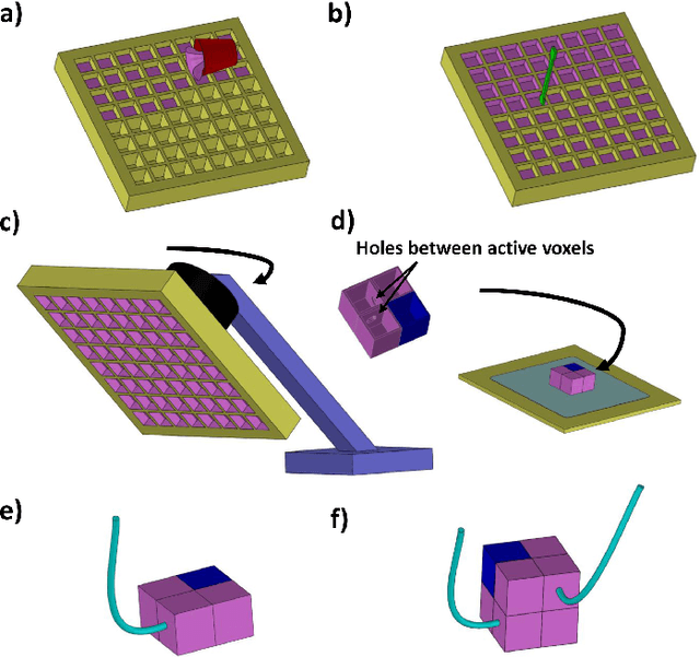 Figure 2 for Scalable sim-to-real transfer of soft robot designs