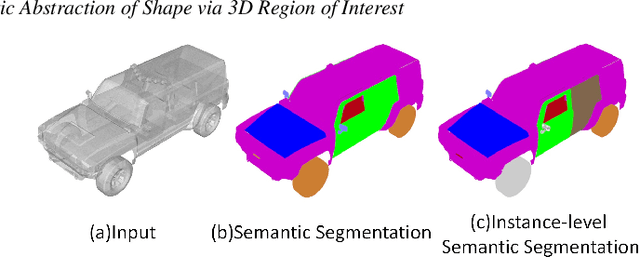 Figure 3 for Learning Semantic Abstraction of Shape via 3D Region of Interest