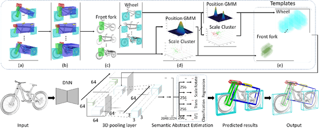 Figure 4 for Learning Semantic Abstraction of Shape via 3D Region of Interest