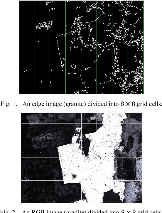Figure 1 for Unsupervised Classification of Intrusive Igneous Rock Thin Section Images using Edge Detection and Colour Analysis