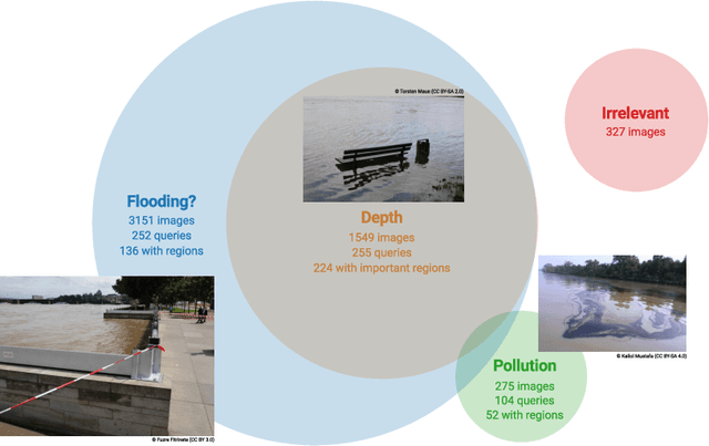 Figure 2 for Enhancing Flood Impact Analysis using Interactive Retrieval of Social Media Images