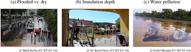 Figure 3 for Enhancing Flood Impact Analysis using Interactive Retrieval of Social Media Images