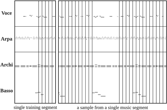 Figure 1 for SinTra: Learning an inspiration model from a single multi-track music segment