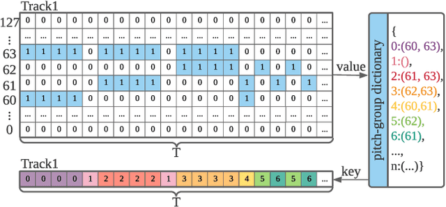 Figure 3 for SinTra: Learning an inspiration model from a single multi-track music segment