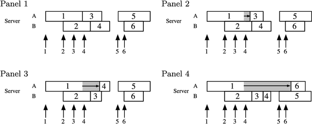 Figure 3 for Bayesian inference for queueing networks and modeling of internet services