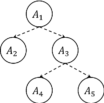 Figure 3 for Optimal Hierarchical Learning Path Design with Reinforcement Learning
