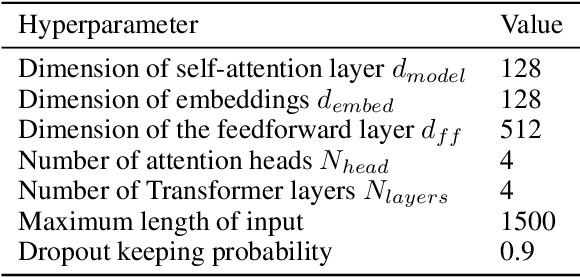 Figure 2 for Towards Full-line Code Completion with Neural Language Models