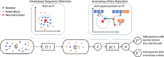 Figure 1 for Fine-grained Anomaly Detection in Sequential Data via Counterfactual Explanations