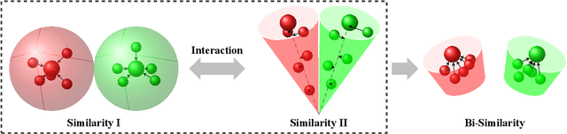 Figure 1 for BSNet: Bi-Similarity Network for Few-shot Fine-grained Image Classification