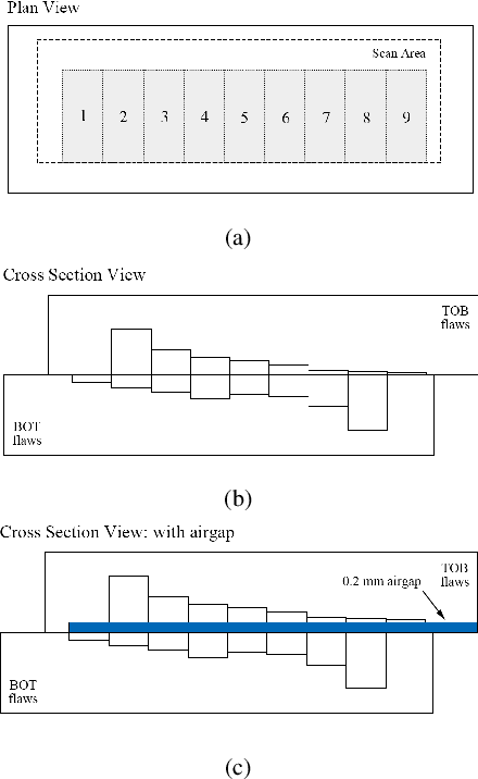 Figure 4 for Towards end-to-end pulsed eddy current classification and regression with CNN