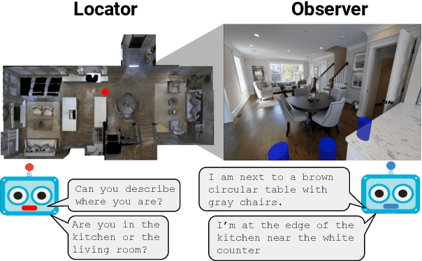 Figure 1 for Where Are You? Localization from Embodied Dialog