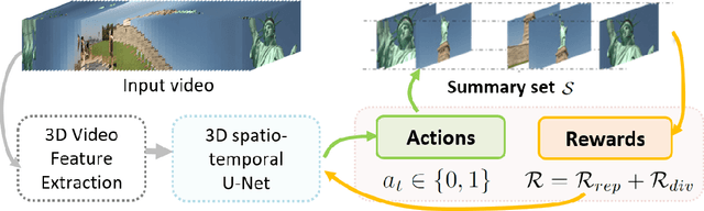 Figure 4 for Video Summarization through Reinforcement Learning with a 3D Spatio-Temporal U-Net
