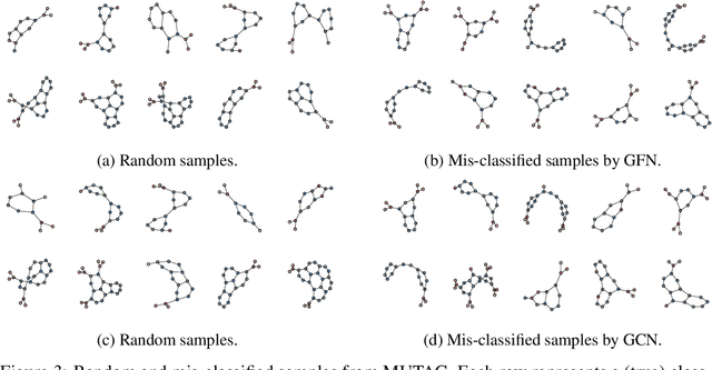 Figure 4 for Are Powerful Graph Neural Nets Necessary? A Dissection on Graph Classification