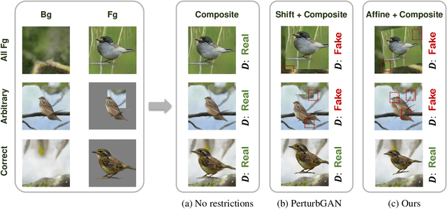 Figure 3 for Unsupervised Foreground-Background Segmentation with Equivariant Layered GANs
