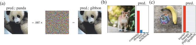 Figure 1 for Adversarial Examples that Fool both Computer Vision and Time-Limited Humans