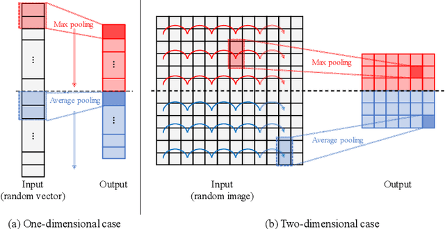 Figure 3 for Meta-learning of Pooling Layers for Character Recognition