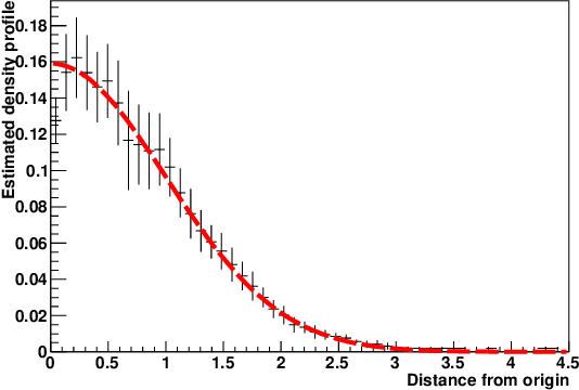Figure 1 for Green's function based unparameterised multi-dimensional kernel density and likelihood ratio estimator