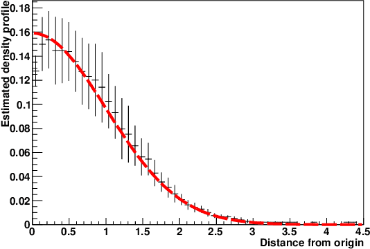 Figure 2 for Green's function based unparameterised multi-dimensional kernel density and likelihood ratio estimator