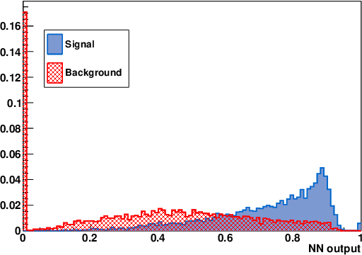 Figure 3 for Green's function based unparameterised multi-dimensional kernel density and likelihood ratio estimator