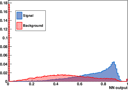 Figure 4 for Green's function based unparameterised multi-dimensional kernel density and likelihood ratio estimator