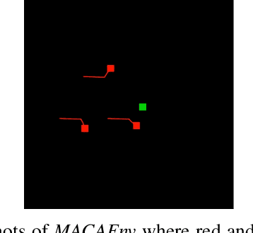 Figure 2 for Multi-UAV Collision Avoidance using Multi-Agent Reinforcement Learning with Counterfactual Credit Assignment
