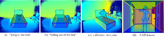 Figure 1 for Kinematic-Layout-aware Random Forests for Depth-based Action Recognition