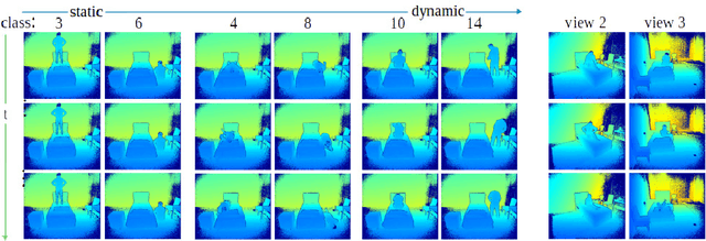 Figure 3 for Kinematic-Layout-aware Random Forests for Depth-based Action Recognition