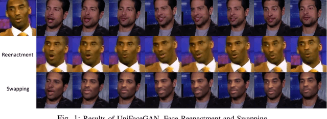 Figure 1 for UniFaceGAN: A Unified Framework for Temporally Consistent Facial Video Editing