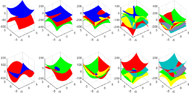 Figure 3 for A Feature-Based Analysis on the Impact of Set of Constraints for e-Constrained Differential Evolution
