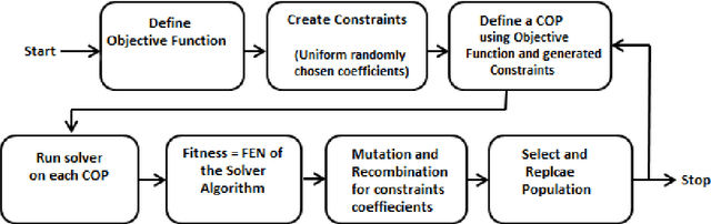 Figure 1 for A Feature-Based Analysis on the Impact of Set of Constraints for e-Constrained Differential Evolution