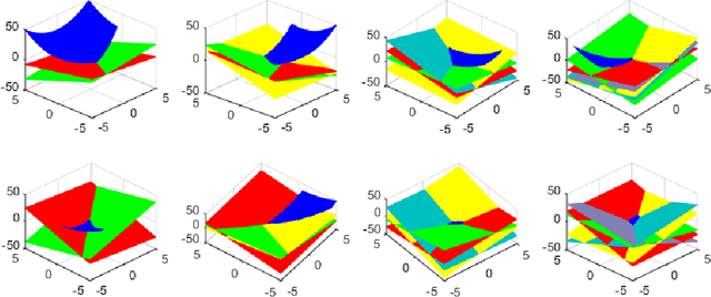Figure 2 for A Feature-Based Analysis on the Impact of Set of Constraints for e-Constrained Differential Evolution